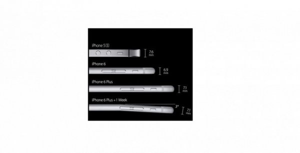 �������� ������ ���������� iPhone 6 Plus (7 ���� + �����)