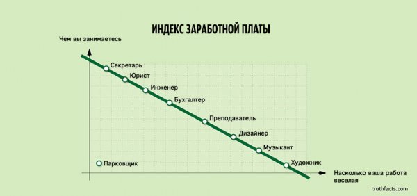 ��������� ����� � ����� �� ���-����� WUMO (33 ����)