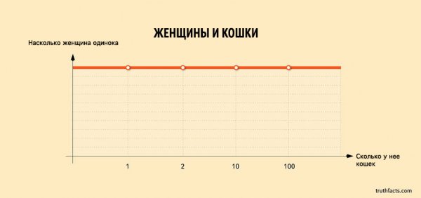 ��������� ����� � ����� �� ���-����� WUMO (33 ����)