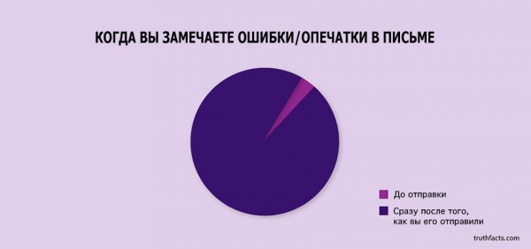 ��������� ����� � ����� �� ���-����� WUMO (33 ����)
