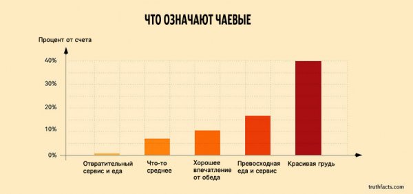 ��������� ����� � ����� �� ���-����� WUMO (33 ����)