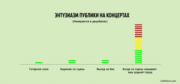 ��������� ����� � ����� �� ���-����� WUMO (33 ����)