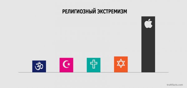 ��������� ����� � ����� �� ���-����� WUMO (33 ����)